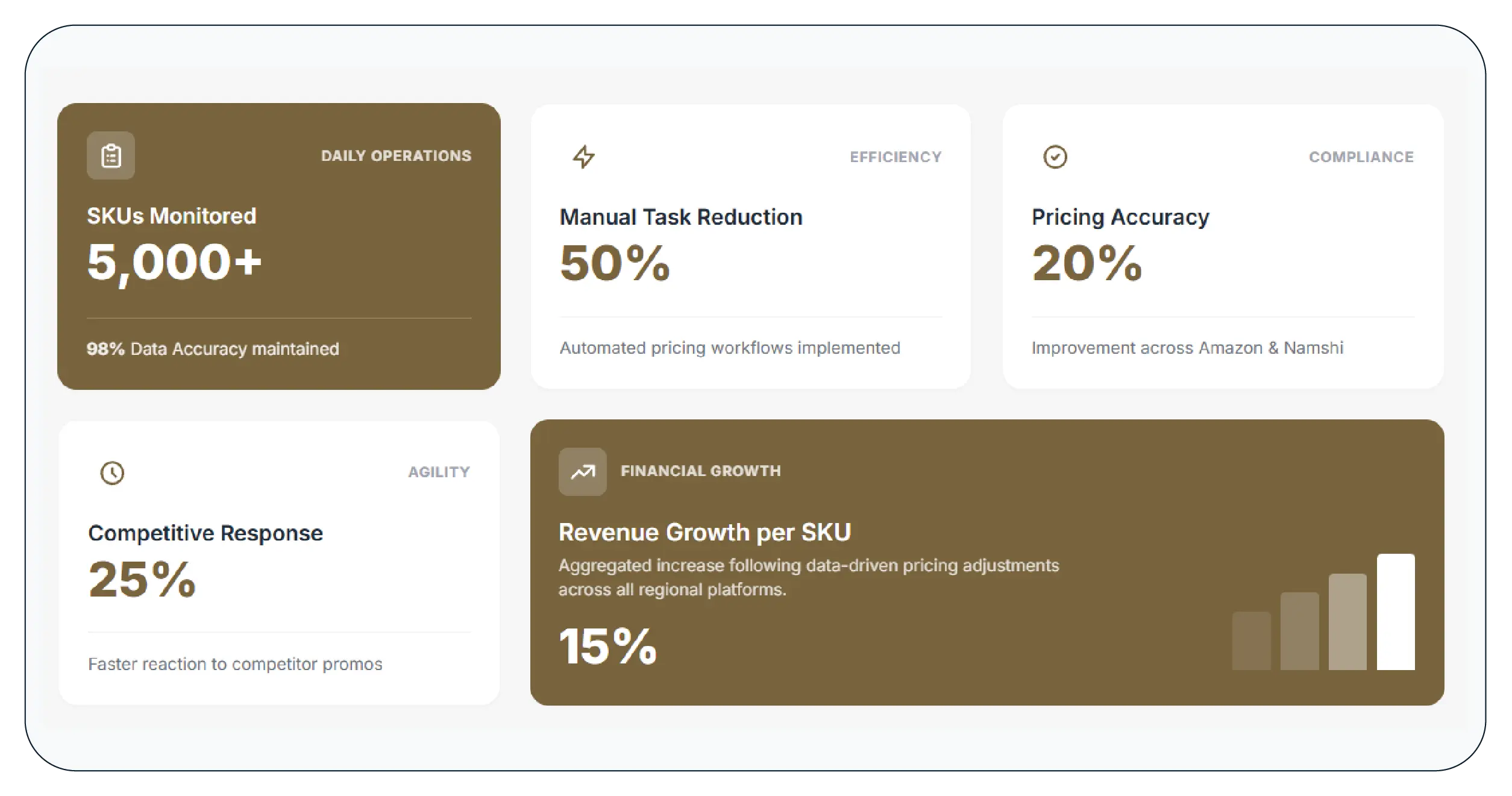 Results & Key Metrics